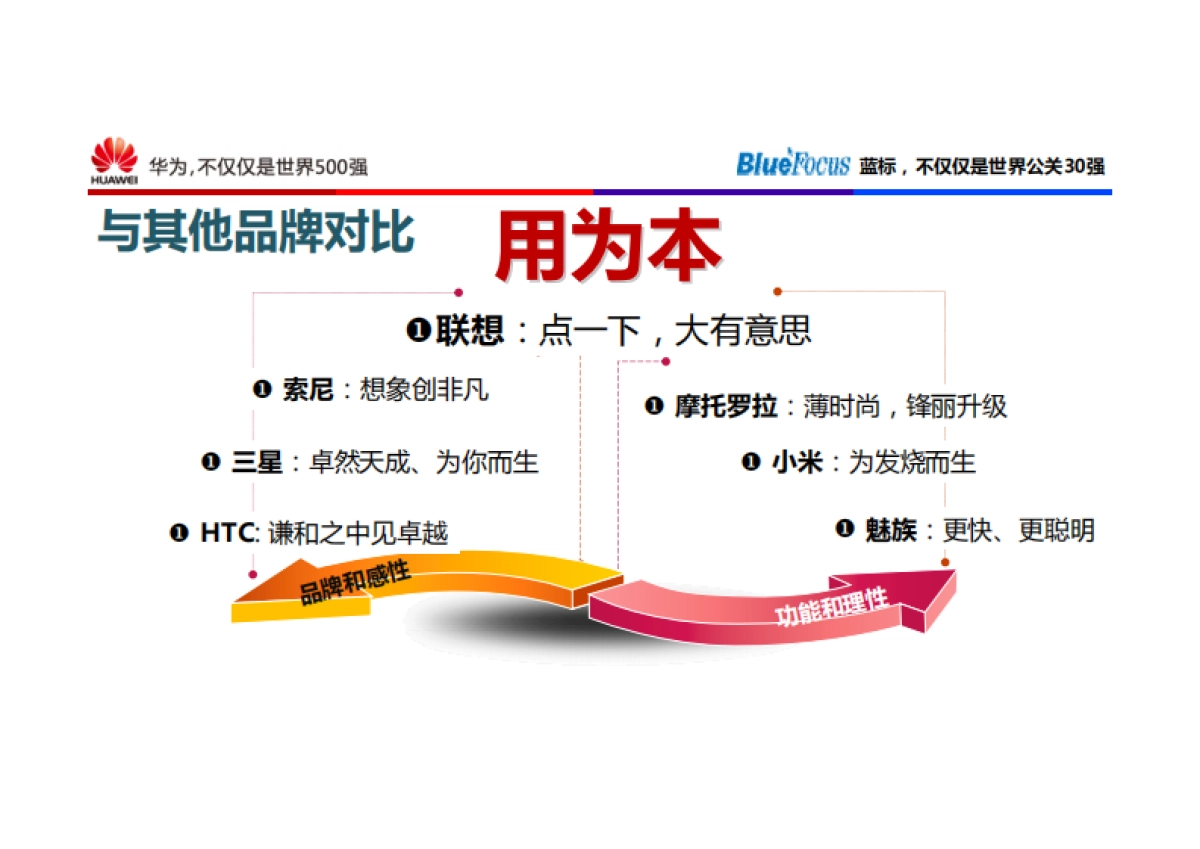 华为荣耀+上市传播方案-72p_第8页
