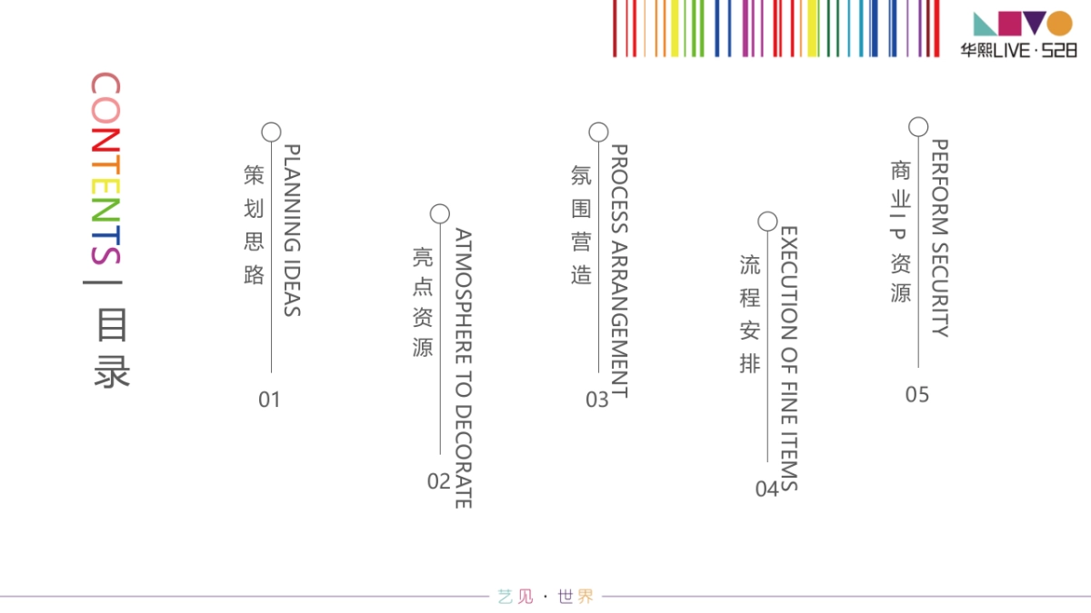 华熙LIVE·商业媒体发布会_第2页