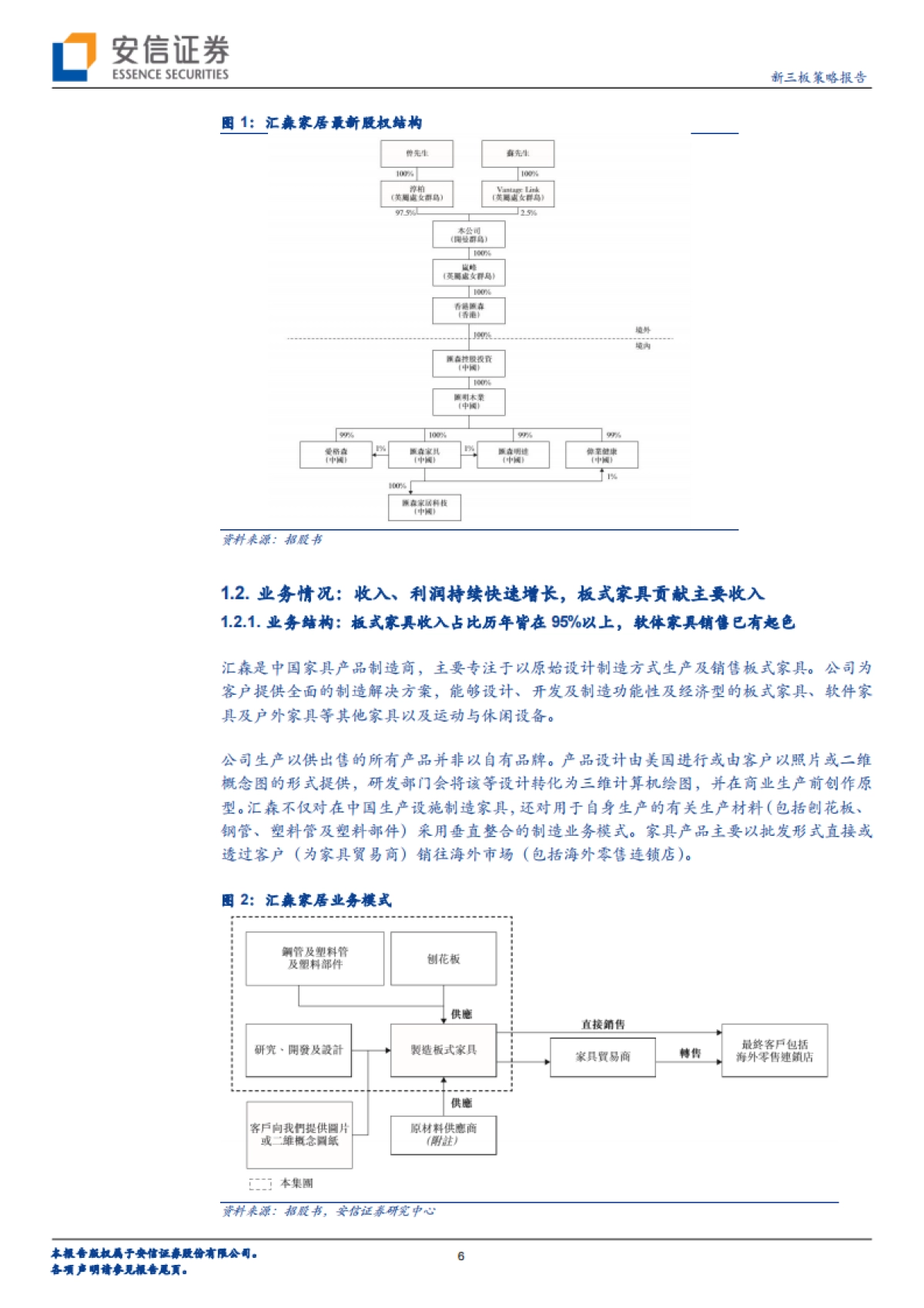 汇森家居：中国领先的板式家具出口商拟赴港上市，沃尔玛为第一大客户-安信证券-22页_第6页