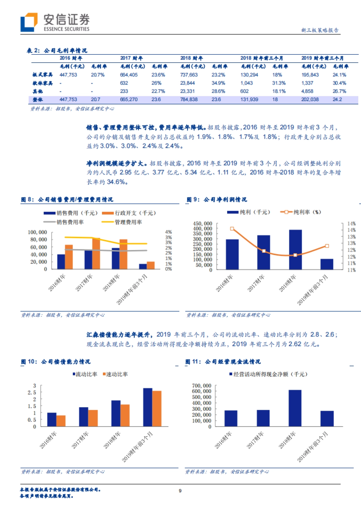 汇森家居：中国领先的板式家具出口商拟赴港上市，沃尔玛为第一大客户-安信证券-22页_第9页