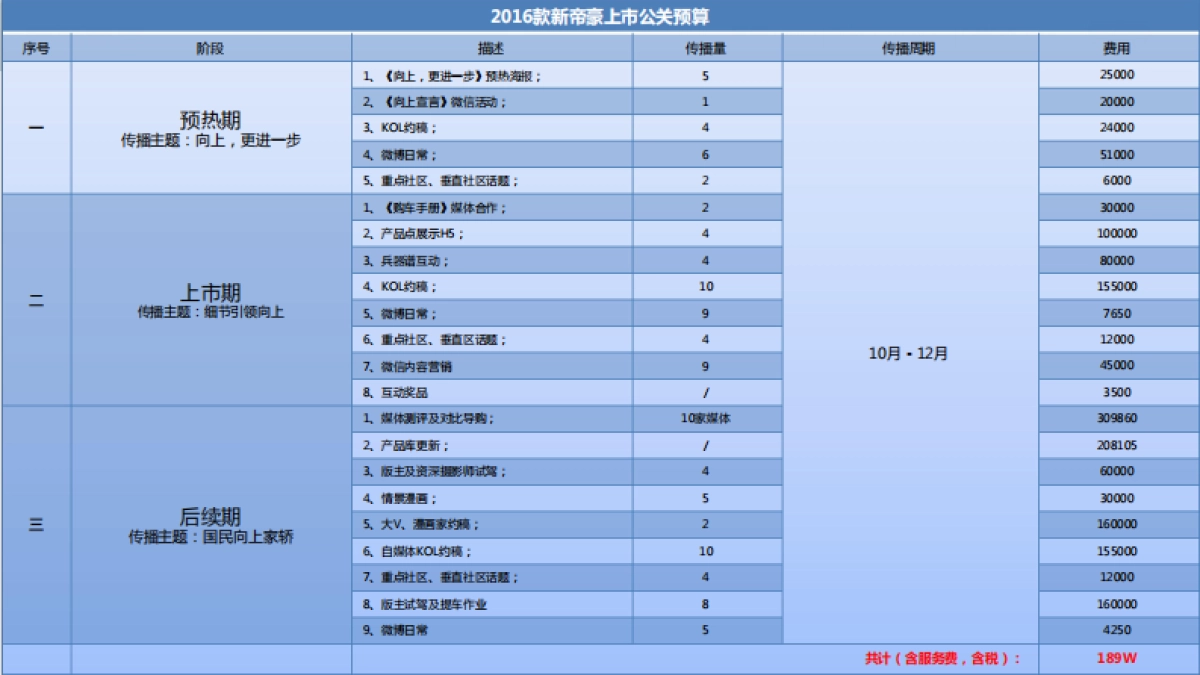 吉利2016款新上市传播方案_第3页