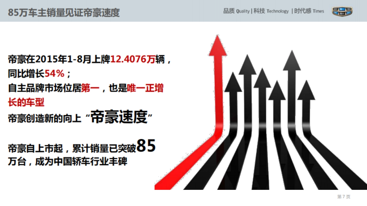 吉利2016款新上市传播方案_第7页
