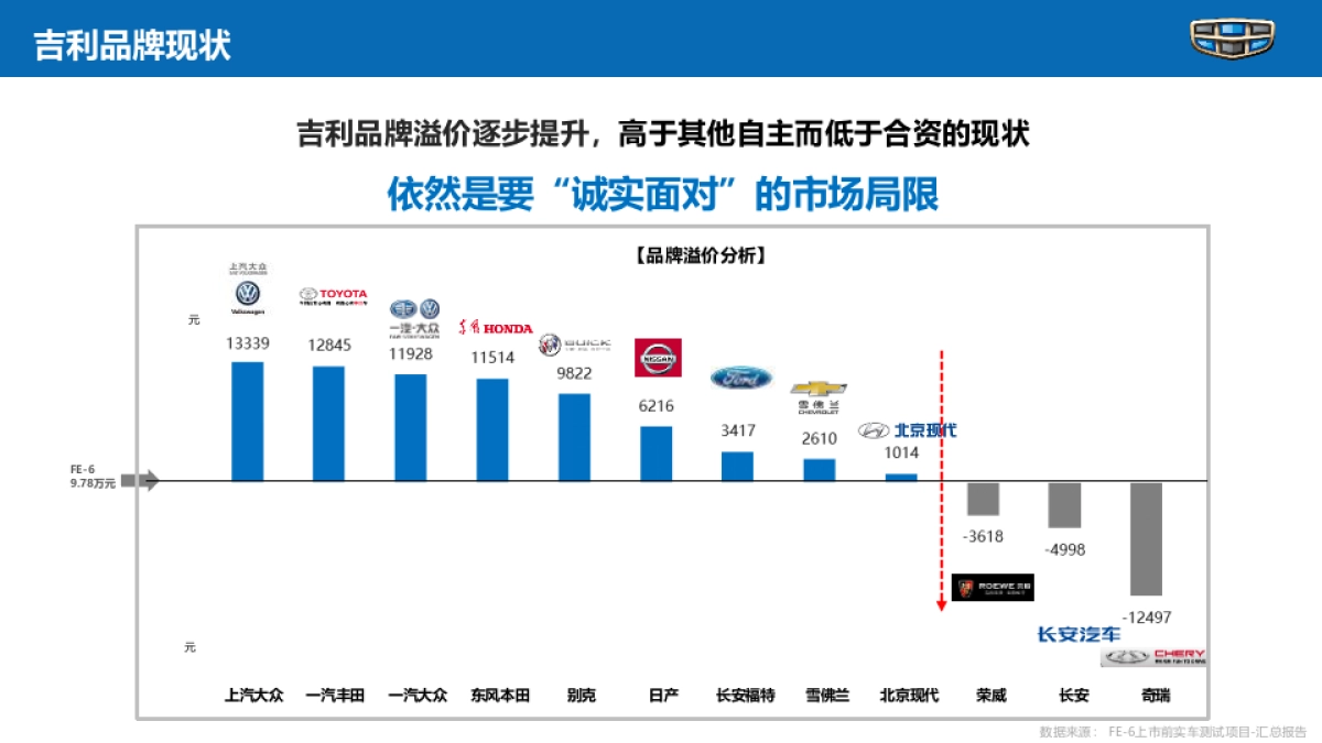吉利A06上市营销策略方案_第10页