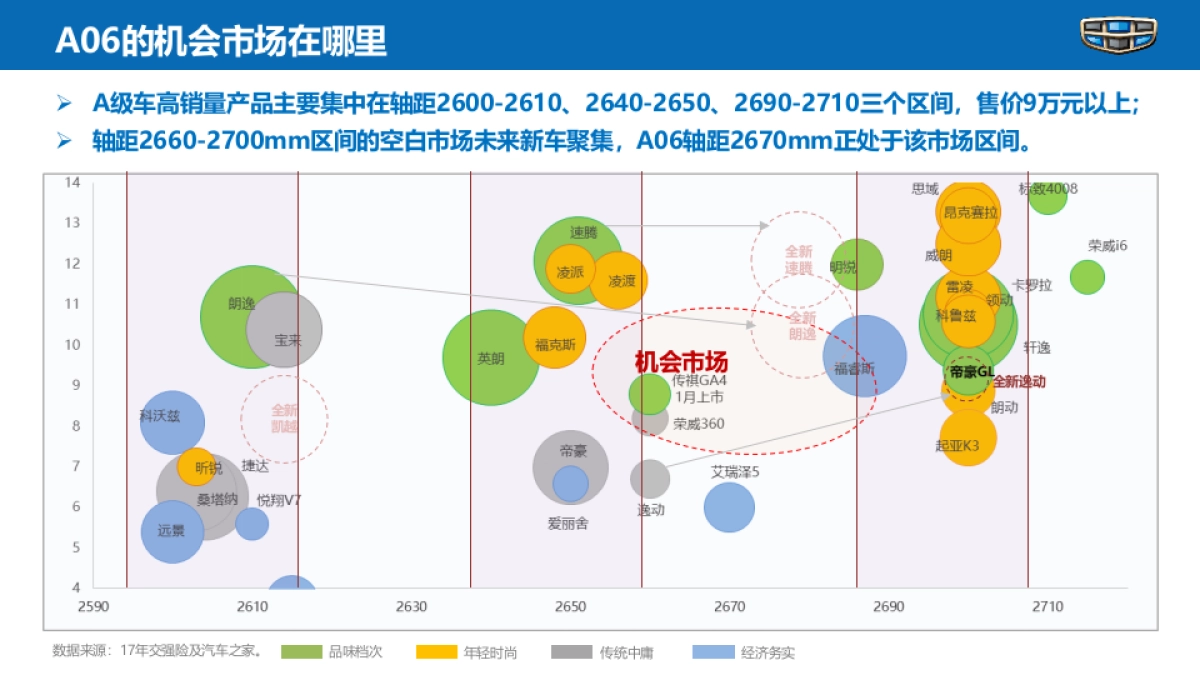 吉利A06上市营销策略方案_第3页
