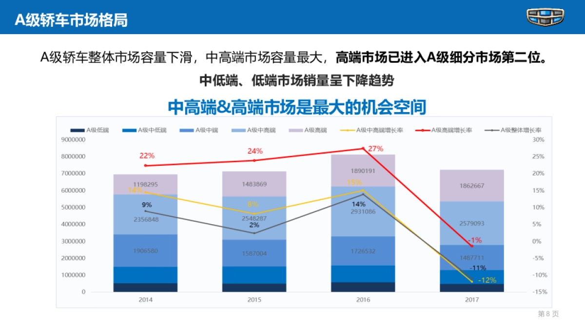 吉利A06上市营销策略方案_第8页