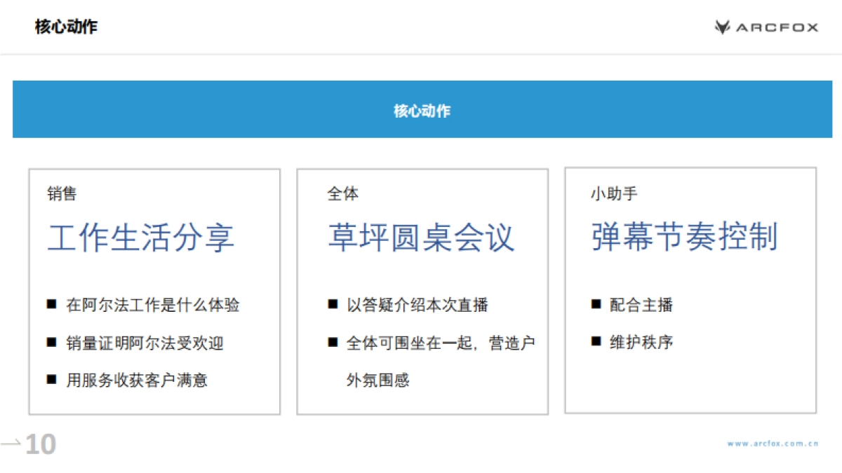 极狐阿尔法T上市两周年营销方案_第10页