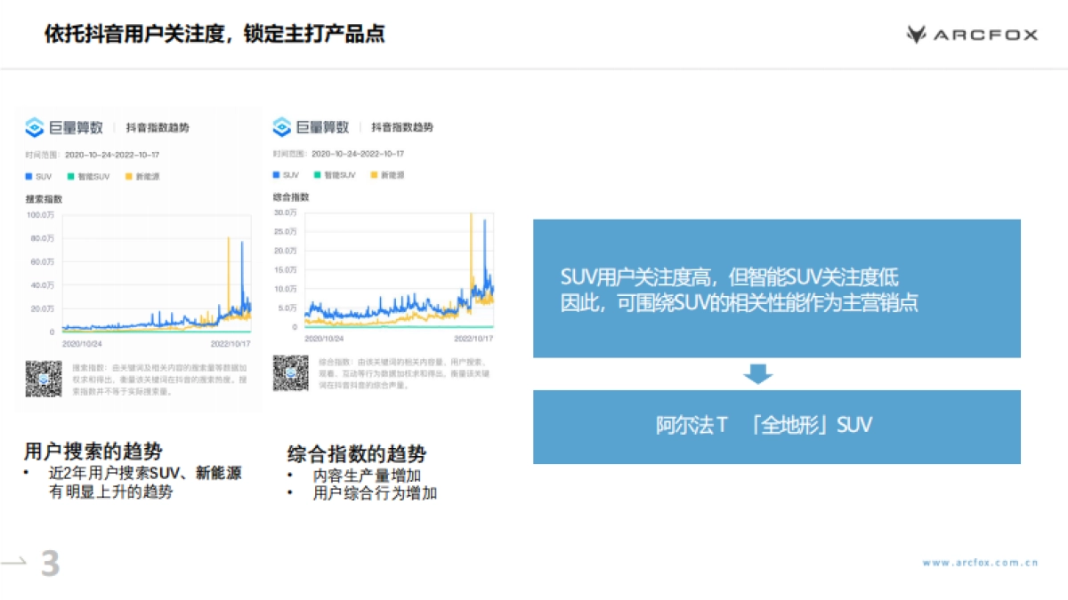 极狐阿尔法T上市两周年营销方案_第3页