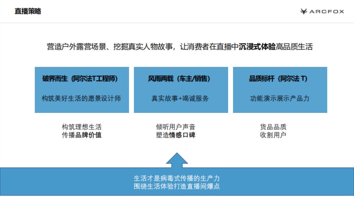 极狐阿尔法T上市两周年营销方案_第4页