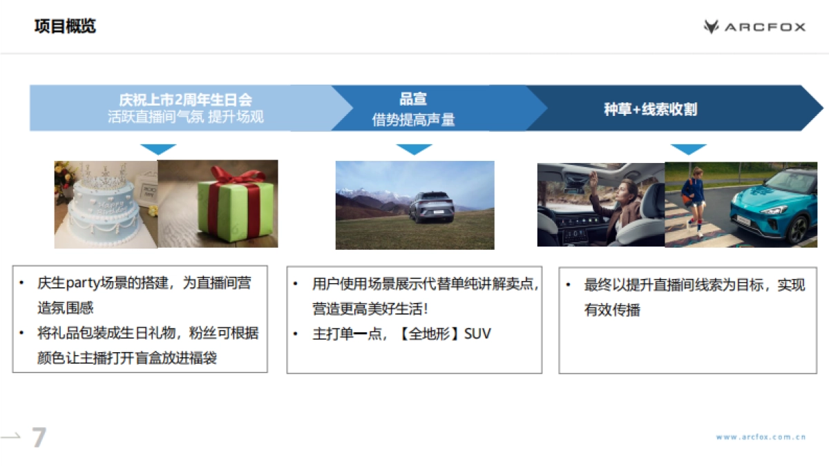 极狐阿尔法T上市两周年营销方案_第7页