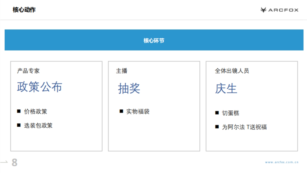 极狐阿尔法T上市两周年营销方案_第8页