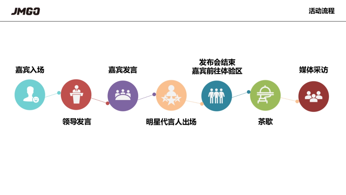 坚果投影新品发布会“零·镜”主题活动策划方案_第6页