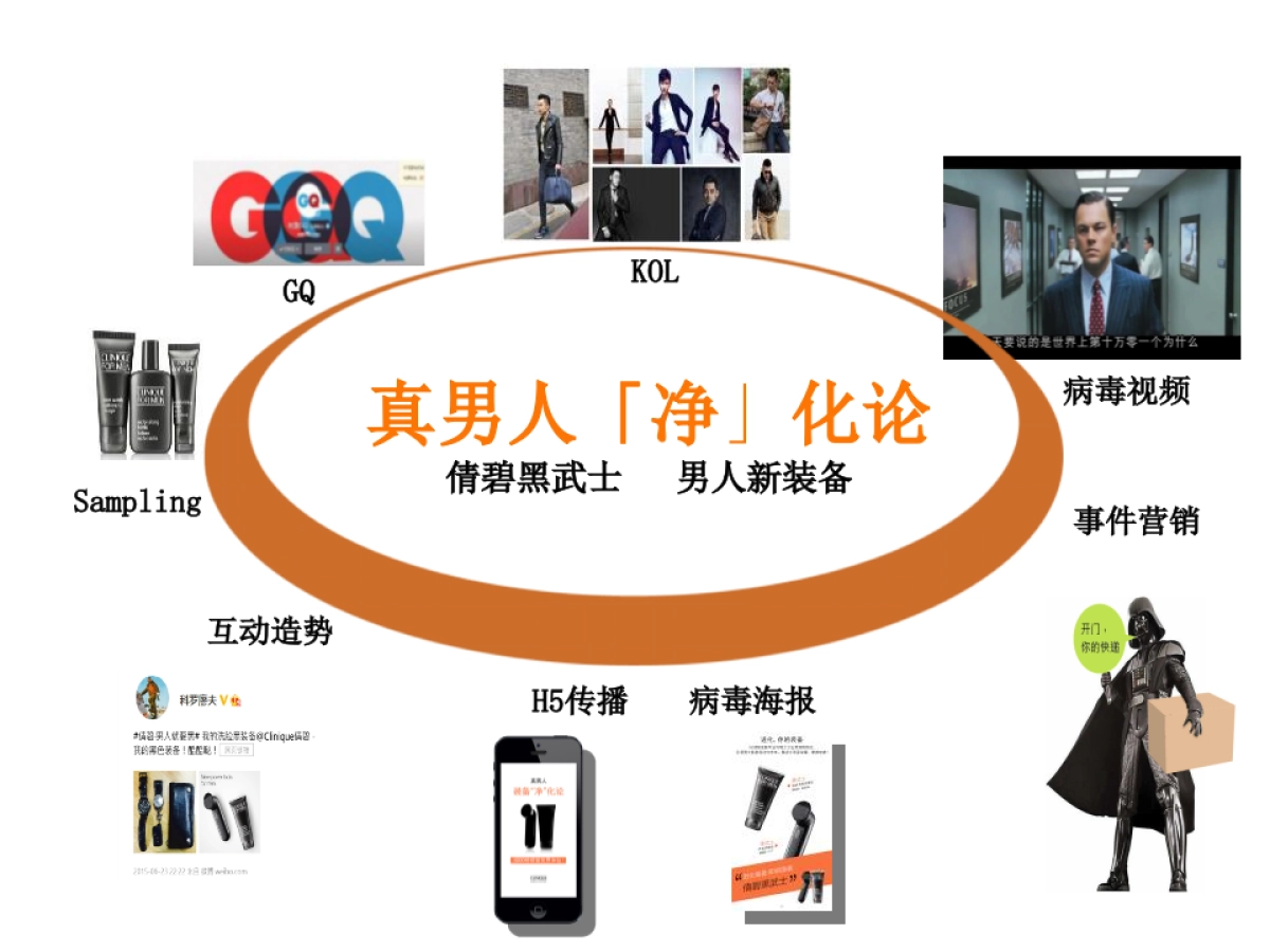 倩碧男士黑武士新品上市方案_第10页