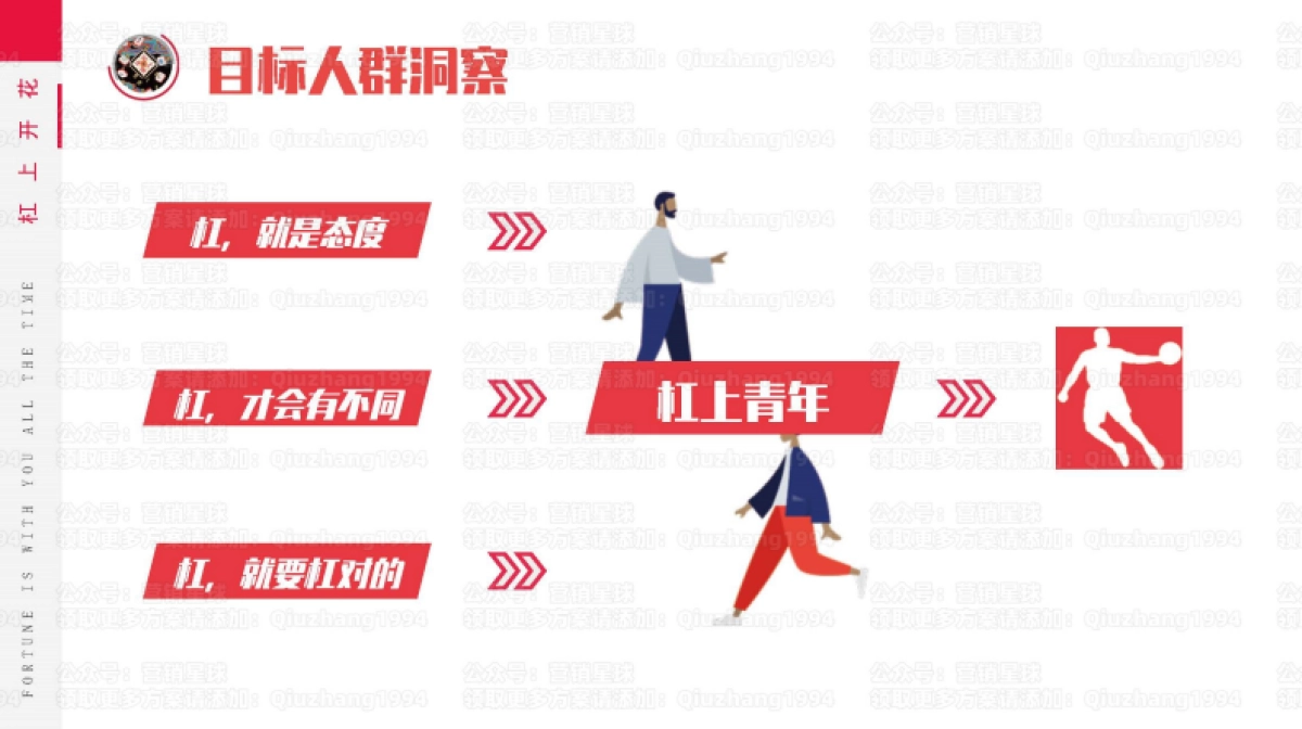 乔丹21Q1CNY新年系列上市传播规划方案_第10页