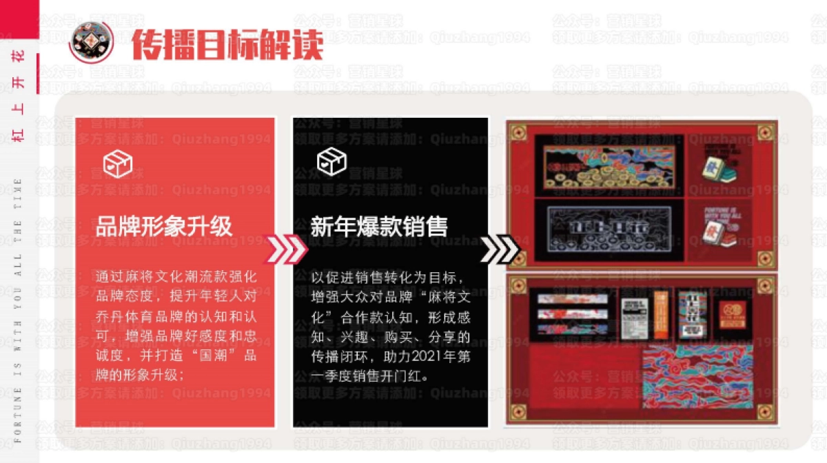 乔丹21Q1CNY新年系列上市传播规划方案_第2页