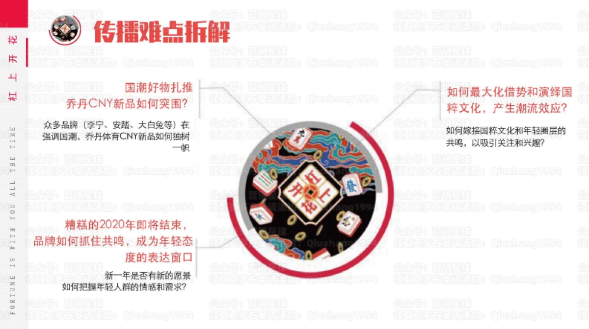 乔丹21Q1CNY新年系列上市传播规划方案_第3页