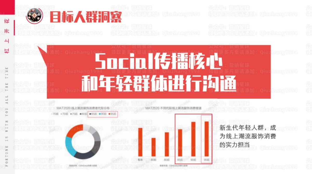 乔丹21Q1CNY新年系列上市传播规划方案_第4页