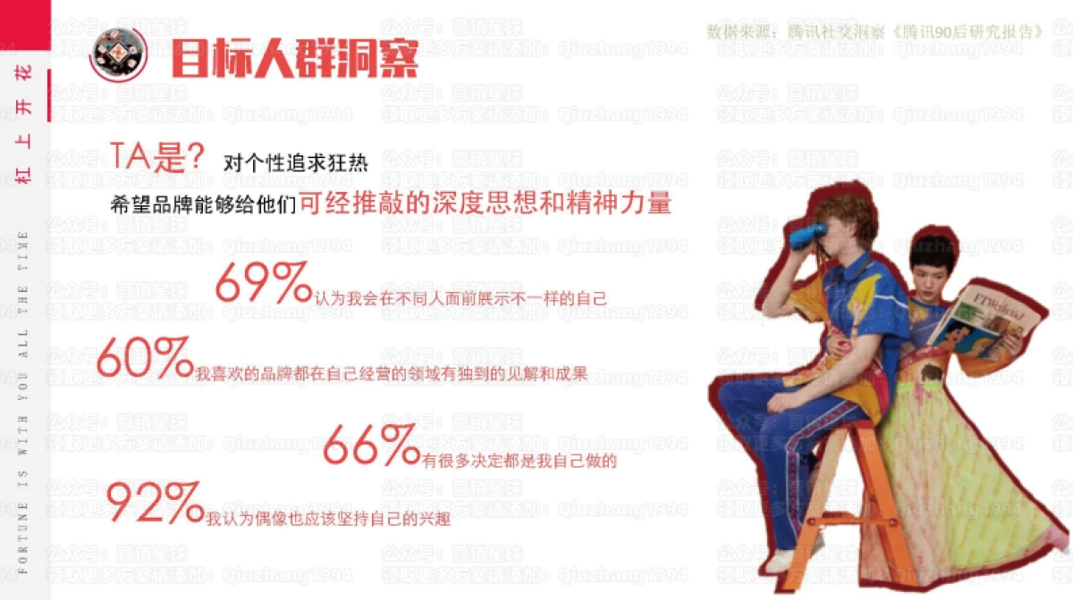 乔丹21Q1CNY新年系列上市传播规划方案_第6页