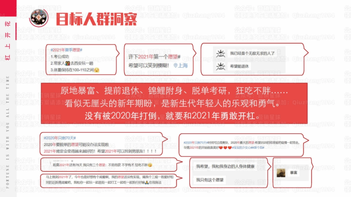 乔丹21Q1CNY新年系列上市传播规划方案_第8页