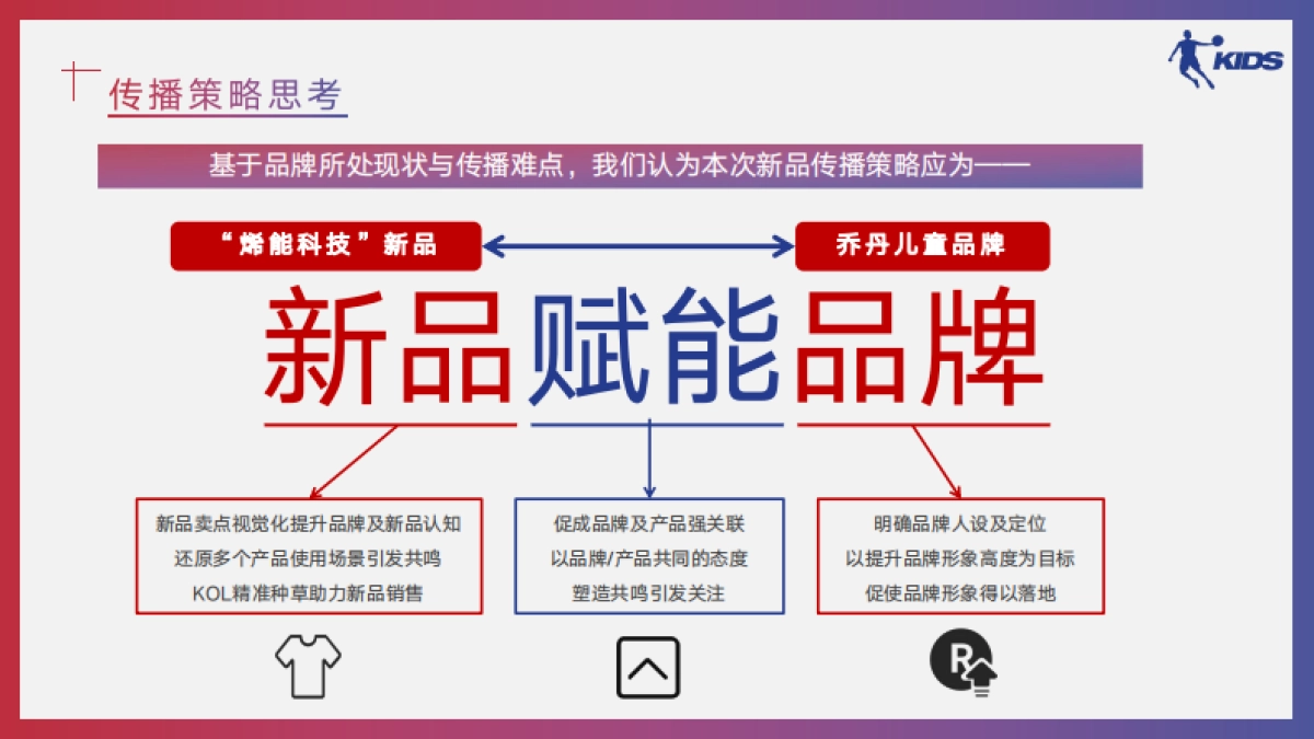 乔丹儿童“烯能科技”新品上市推广方案_第8页
