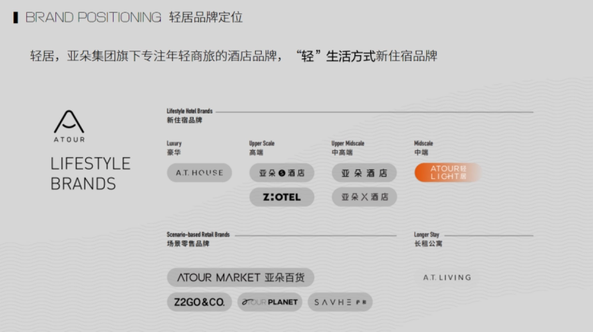 轻居3.0发布会策划方案_第5页