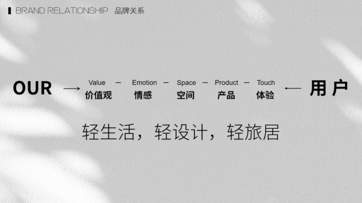 轻居3.0发布会策划方案_第6页