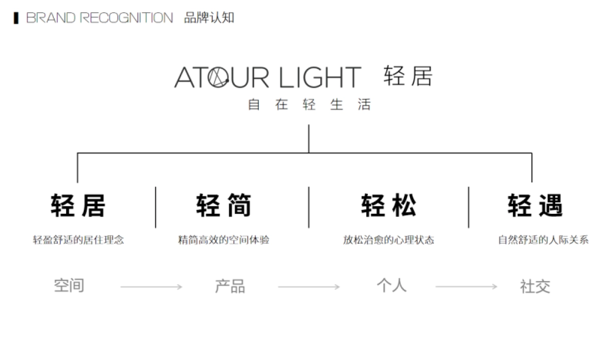 轻居3.0发布会策划方案_第7页