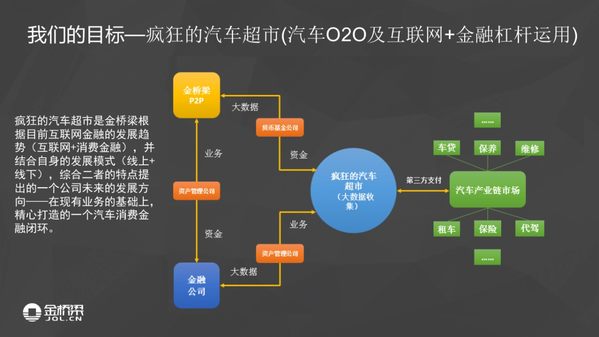 金桥梁路演_第2页