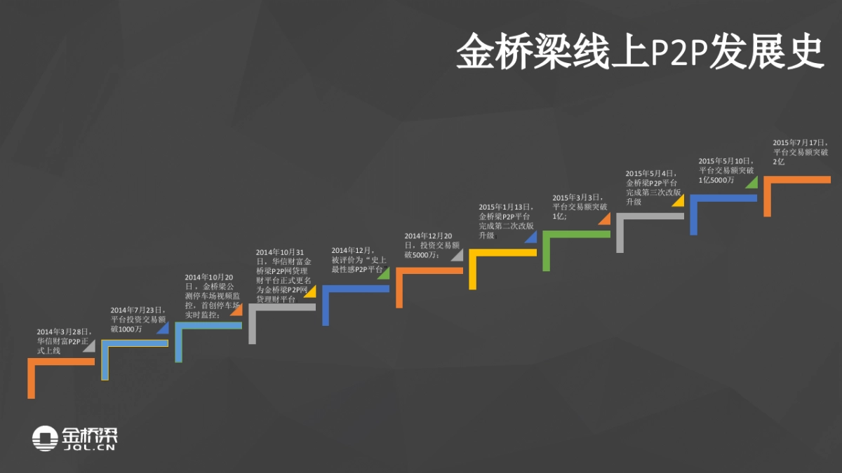 金桥梁路演_第4页