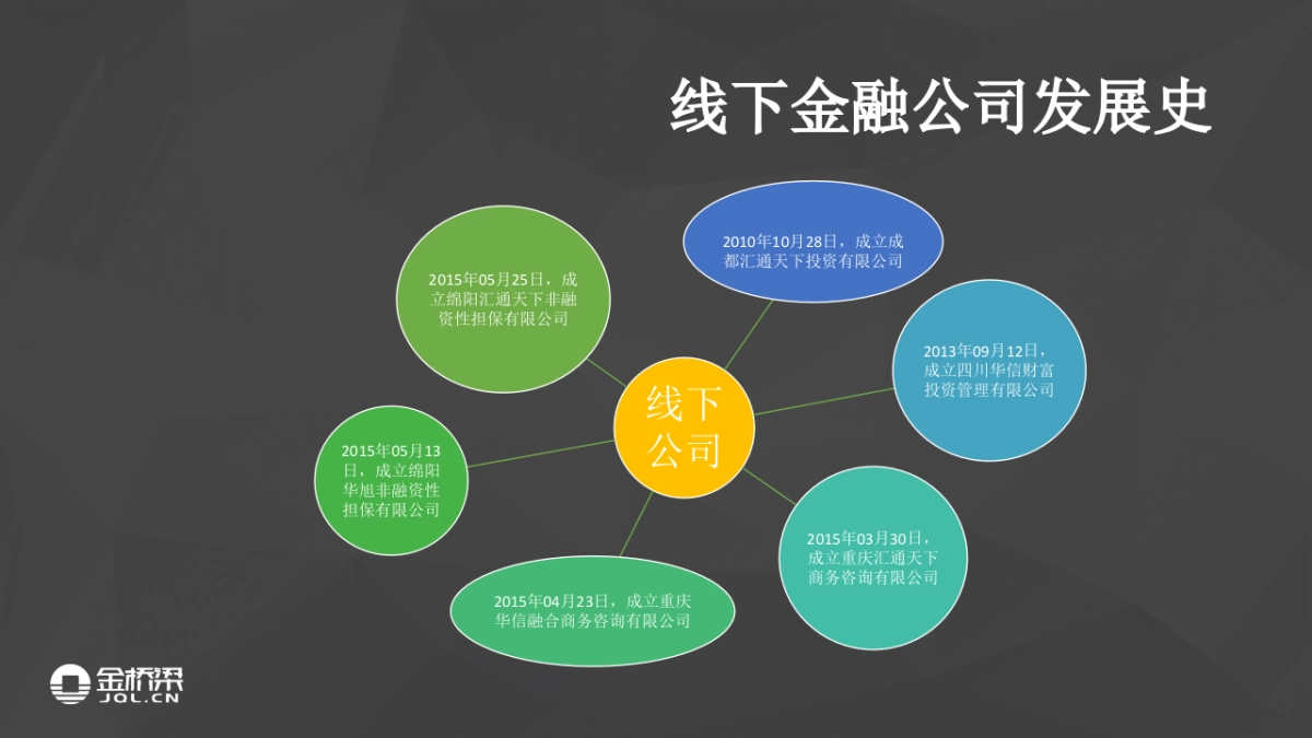 金桥梁路演_第5页