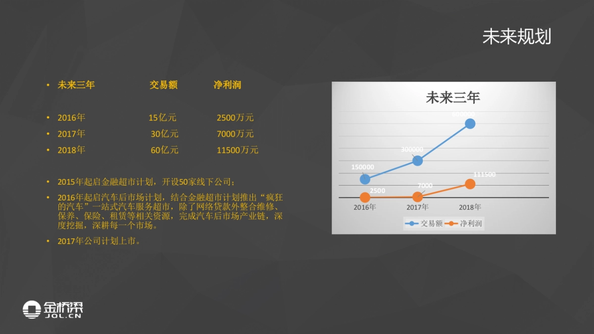 金桥梁路演_第7页