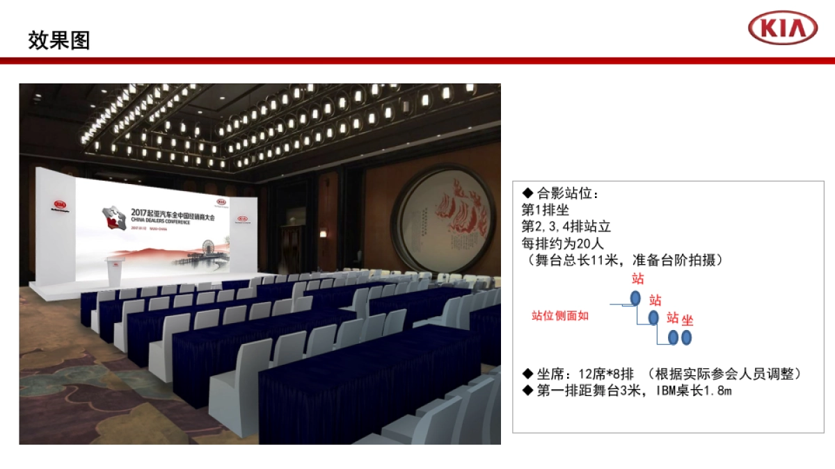 经销商大会&Niro发布会运营手册_第10页