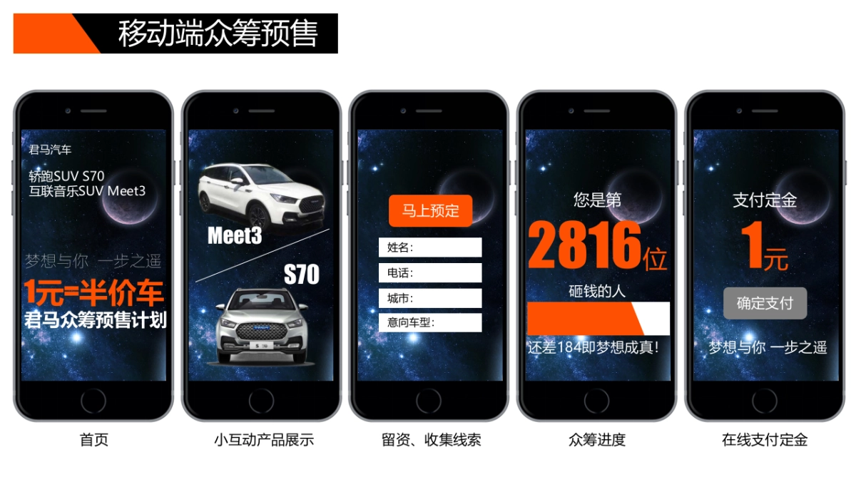 君马汽车S70&Meet3上市传播方案_第10页