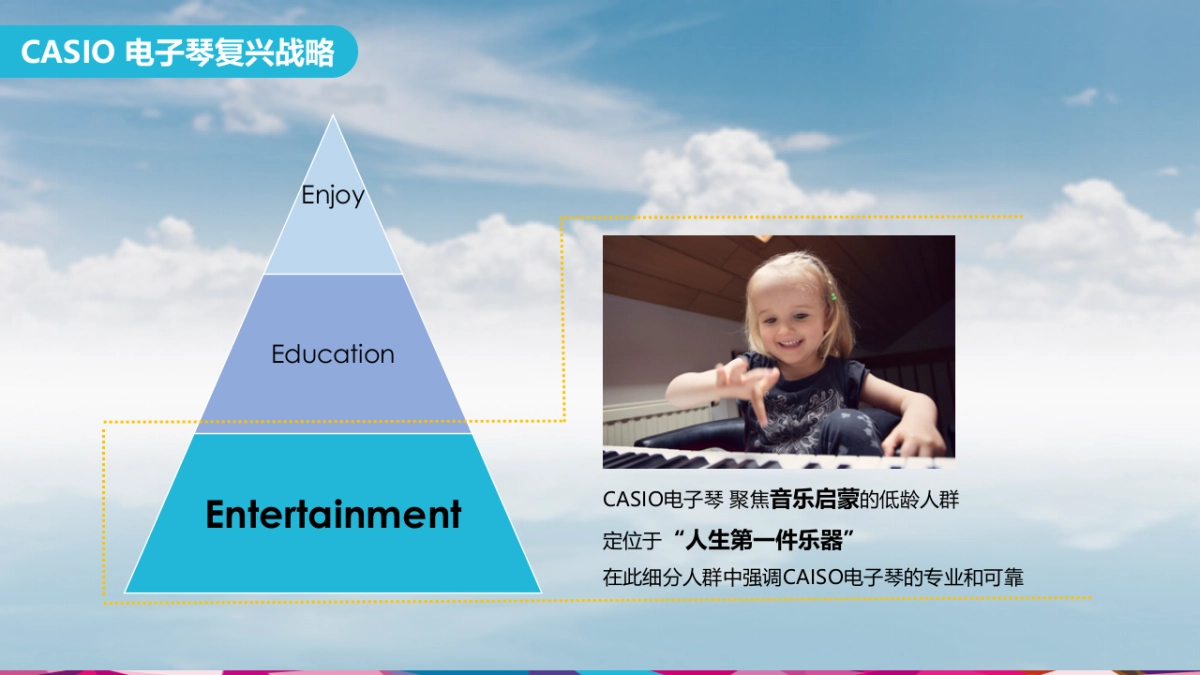 卡西欧新品上市推广活动策划案 _第6页