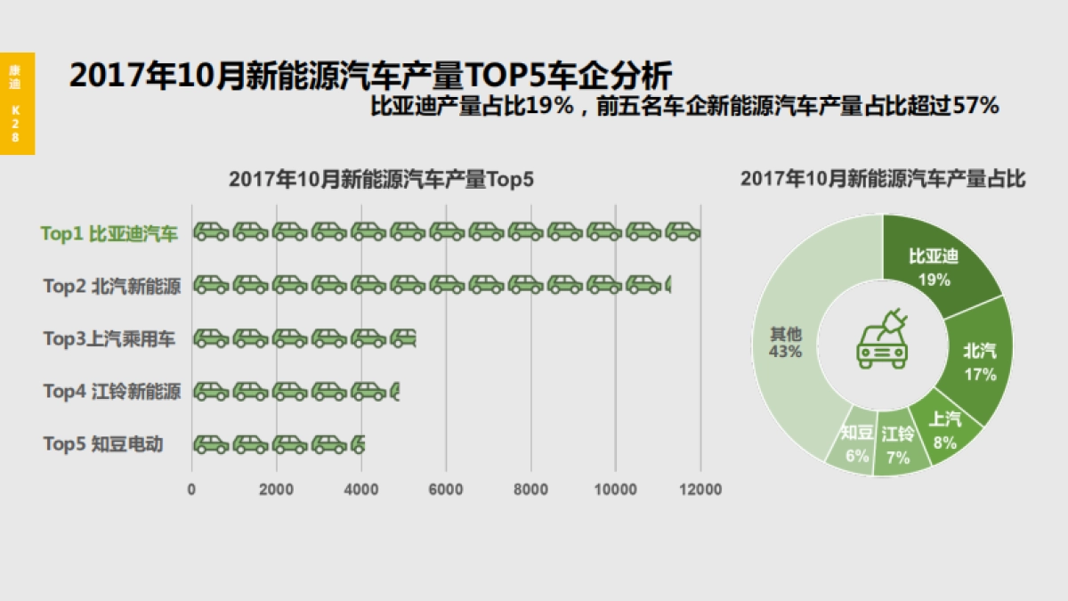 康迪K产品发布会项目方案_第4页