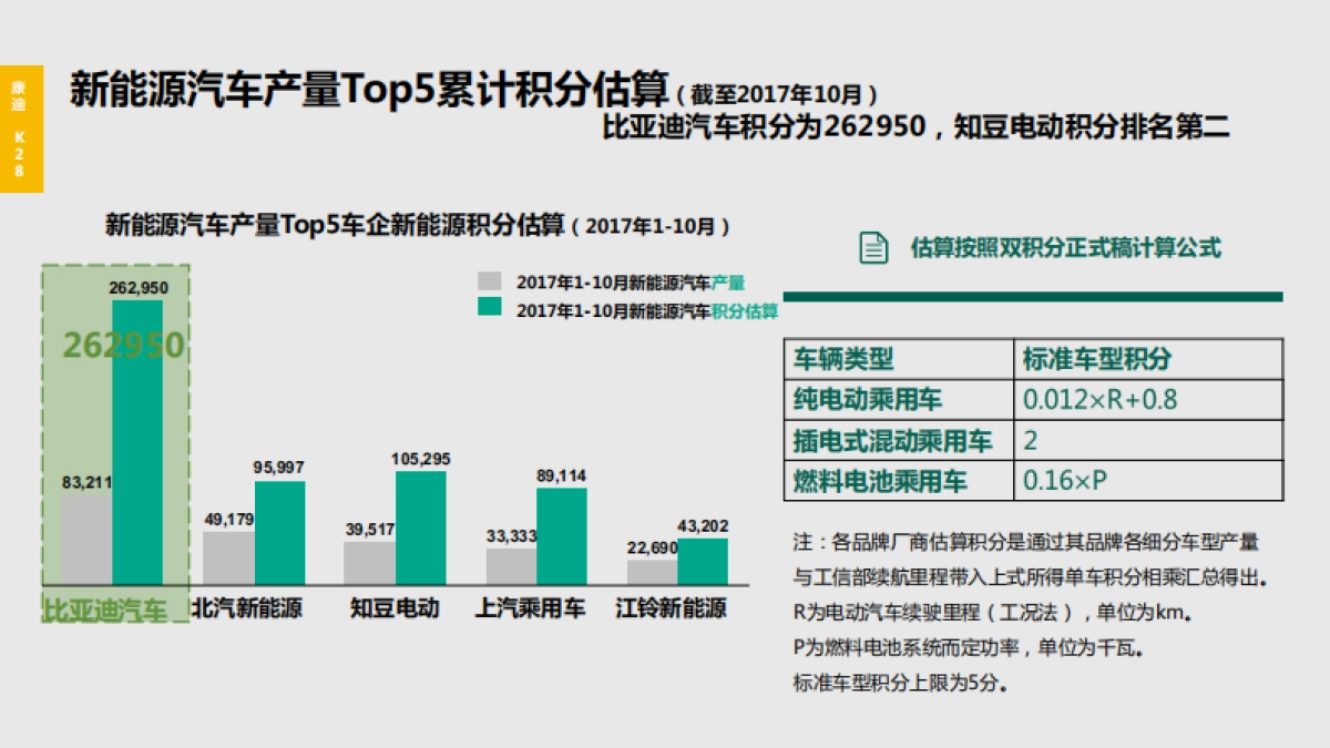 康迪K产品发布会项目方案_第5页