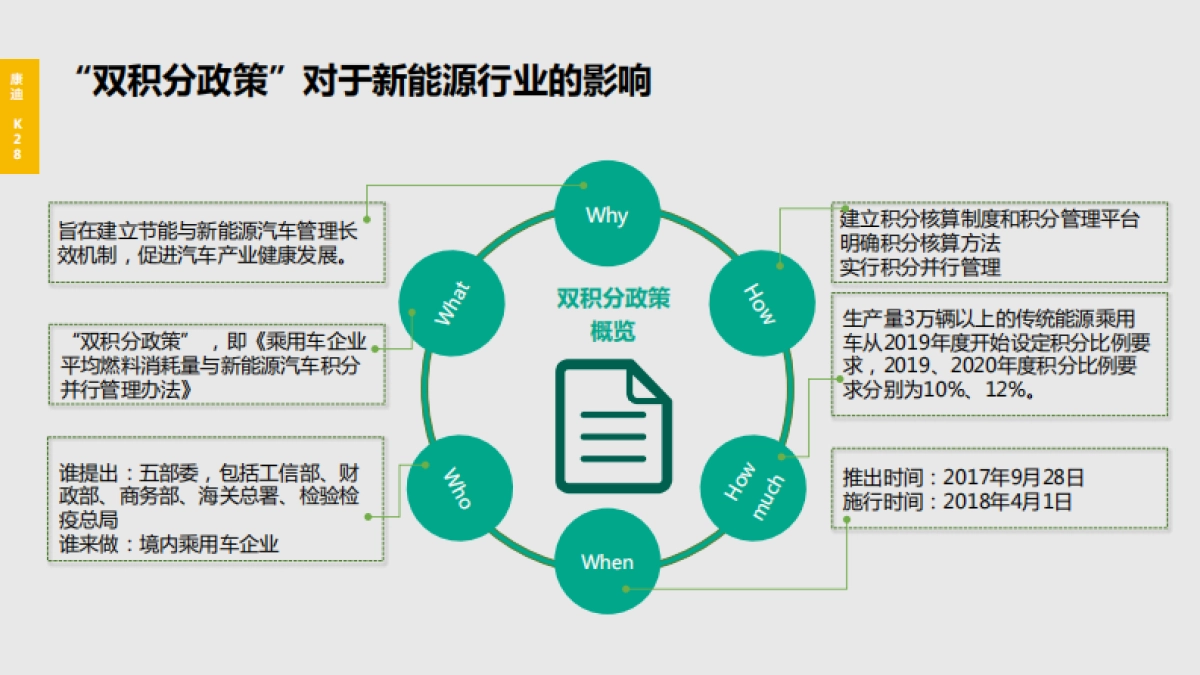 康迪K产品发布会项目方案_第7页