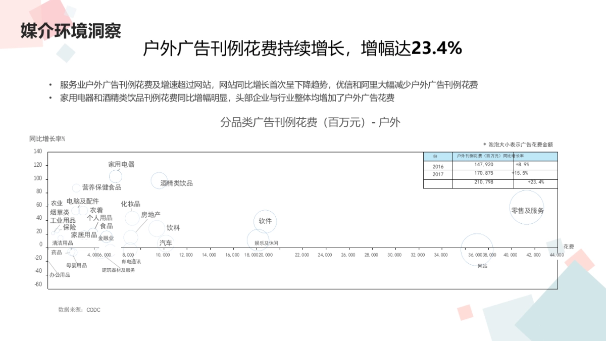 康师傅鲜蔬面上市媒介传播计划_第10页