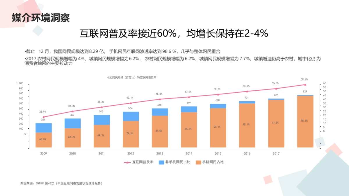 康师傅鲜蔬面上市媒介传播计划_第7页