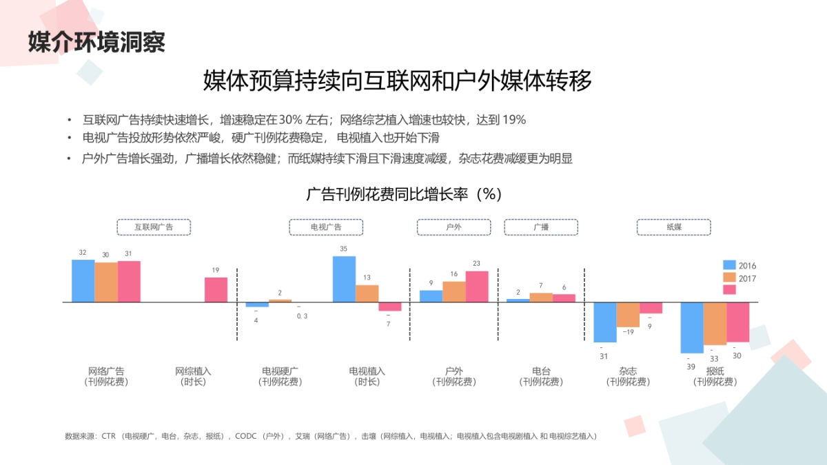 康师傅鲜蔬面上市媒介传播计划_第8页