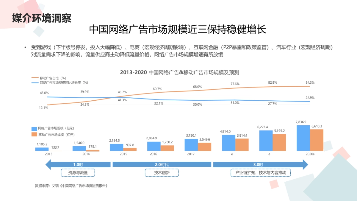 康师傅鲜蔬面上市媒介传播计划_第9页