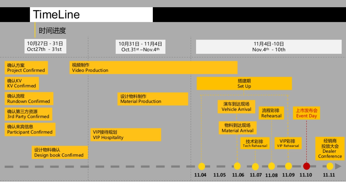 科雷傲全新一代上市发布会活动策划方案_第2页