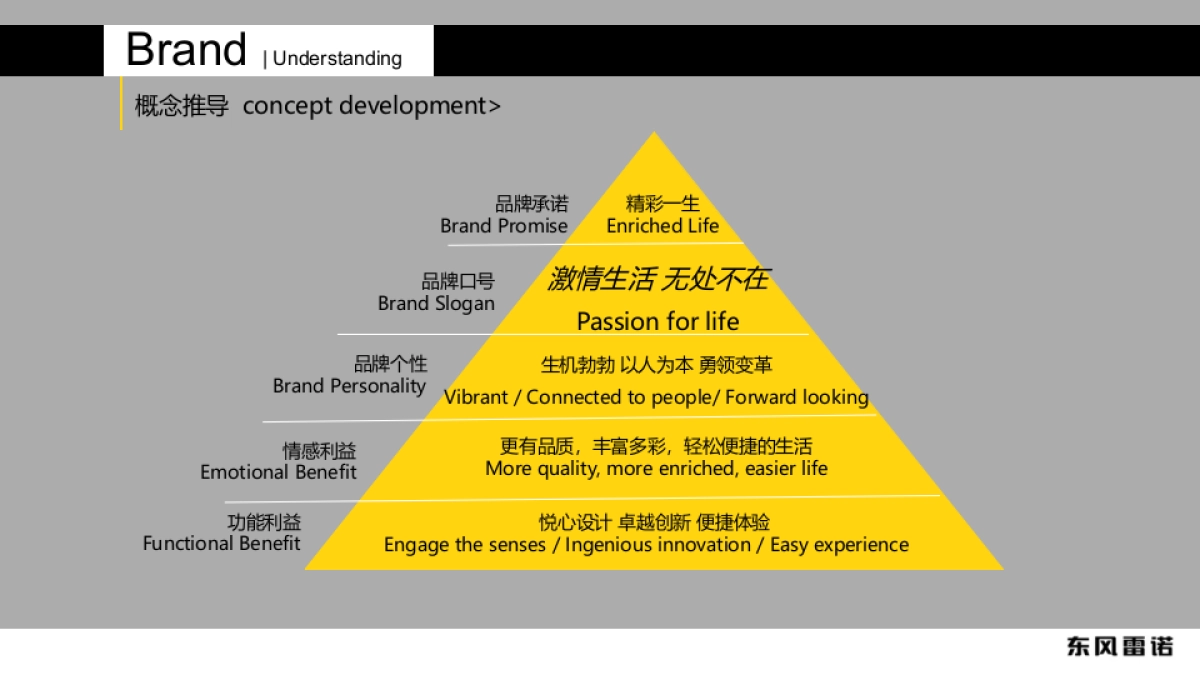 科雷傲全新一代上市发布会活动策划方案_第4页
