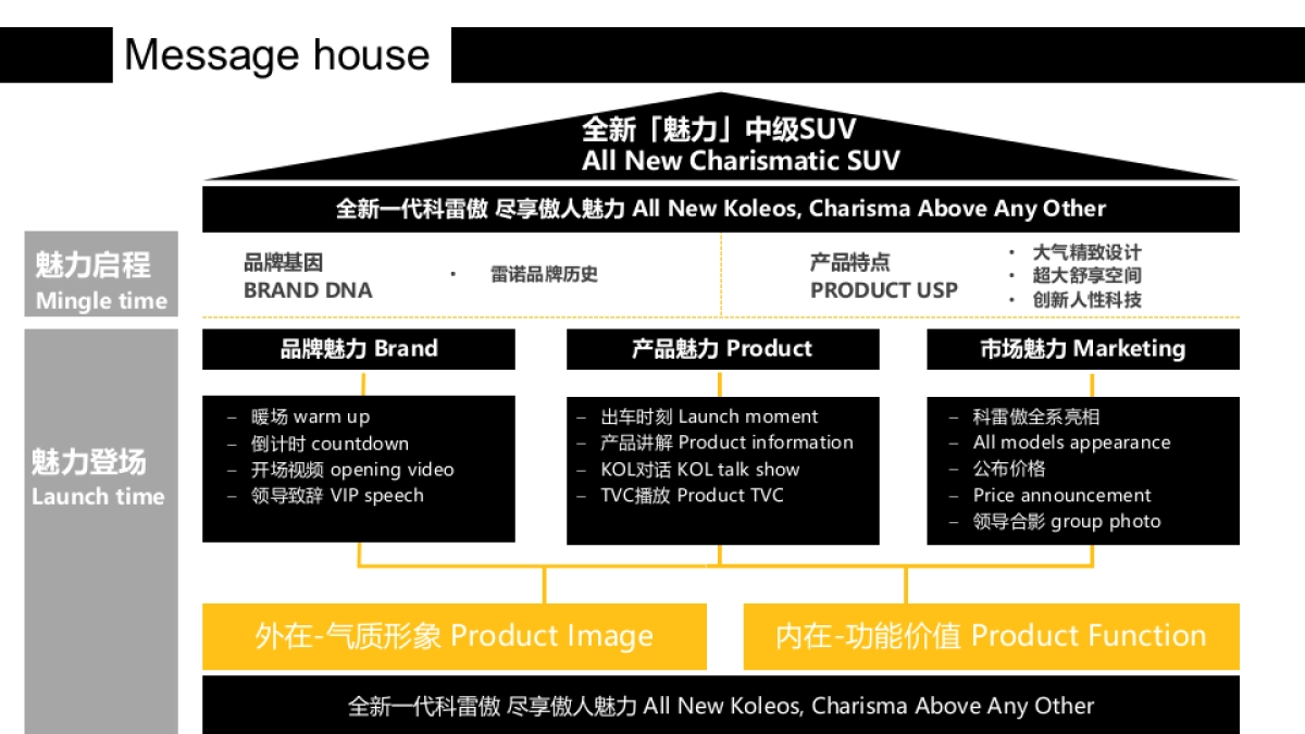 科雷傲全新一代上市发布会活动策划方案_第9页