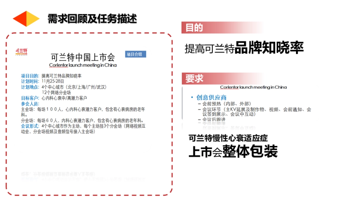 可兰特中国上市会方案_第4页