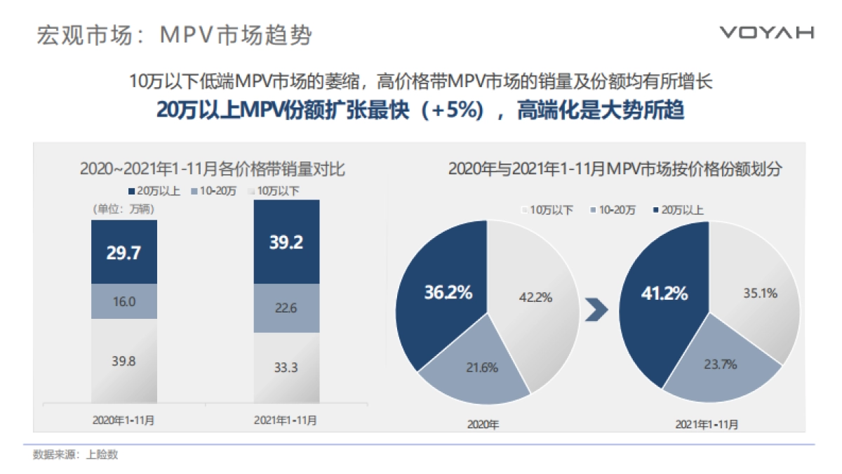 岚图汽梦想家H56上市营销策略_第7页
