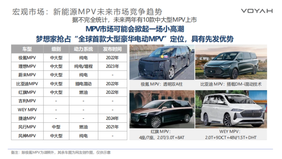 岚图汽梦想家H56上市营销策略_第9页