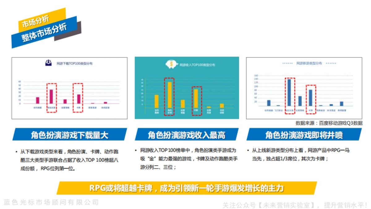 蓝色光标-梦幻西游手游版上市方案_第10页