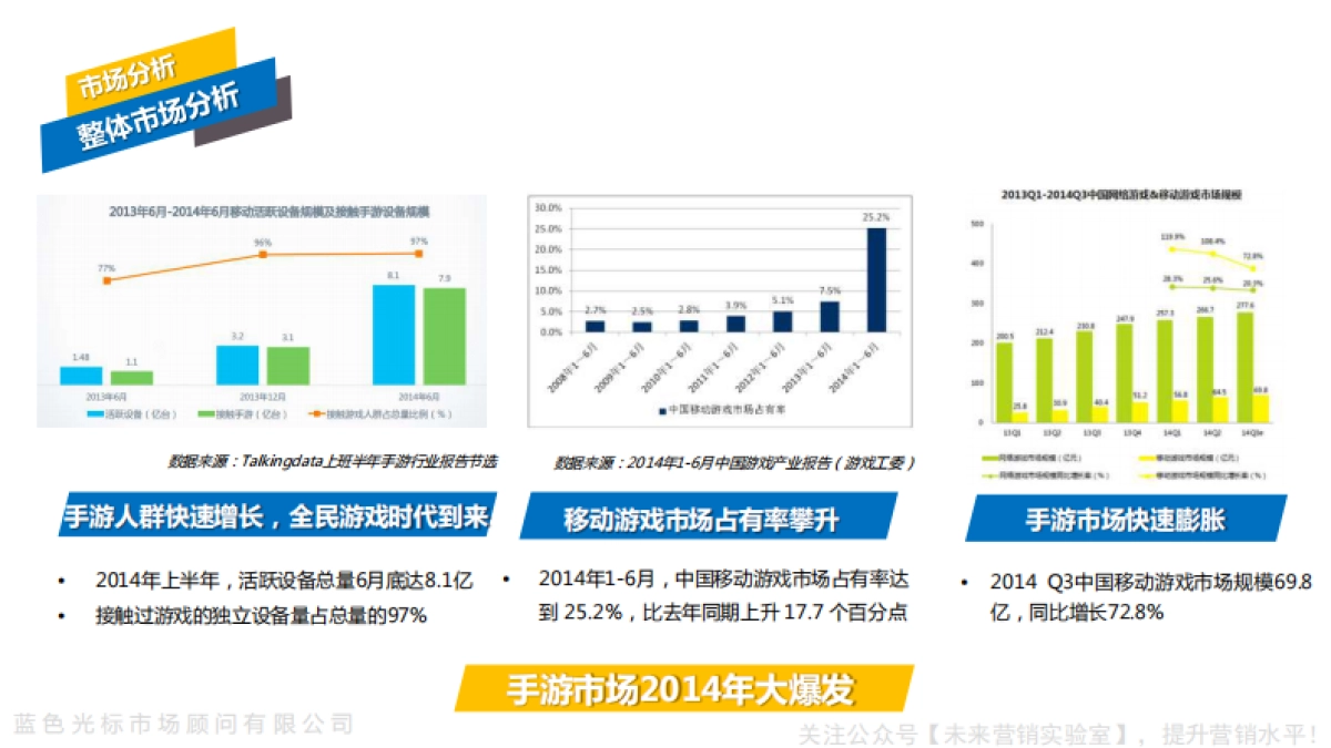 蓝色光标-梦幻西游手游版上市方案_第7页