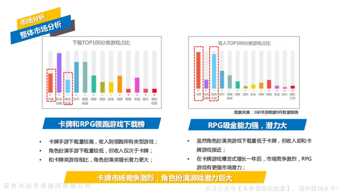 蓝色光标-梦幻西游手游版上市方案_第9页