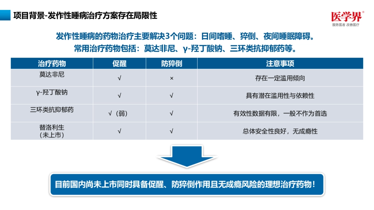 琅钰替洛利生新药上市传播策划案_第5页